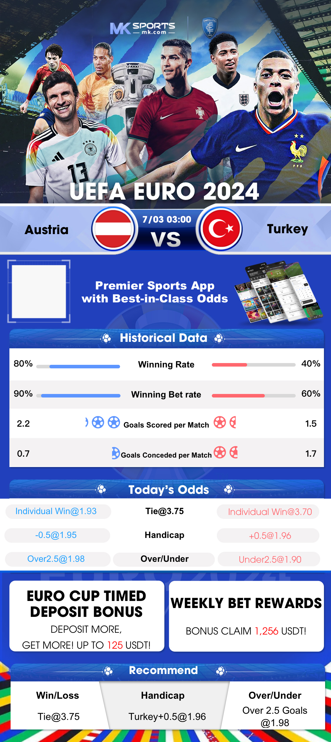 hungary t10 scorecard 2023